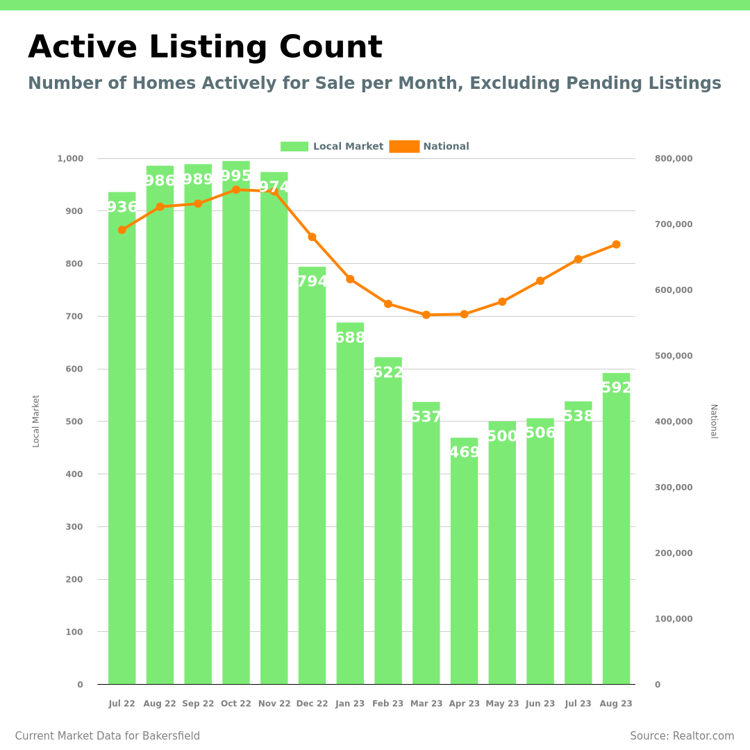 active listing count