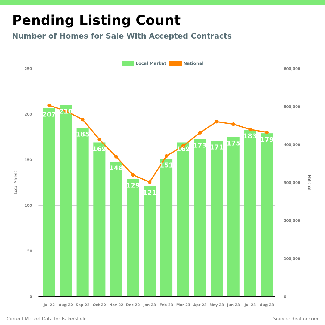 pending listing count