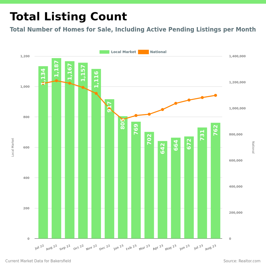 total listing count